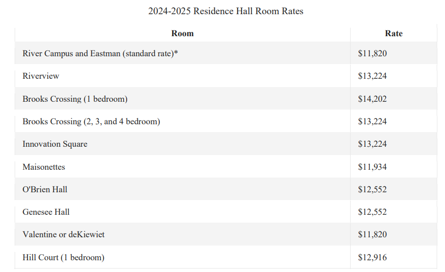 this is a photo of the room rates, the pdf can be downloaded below the image